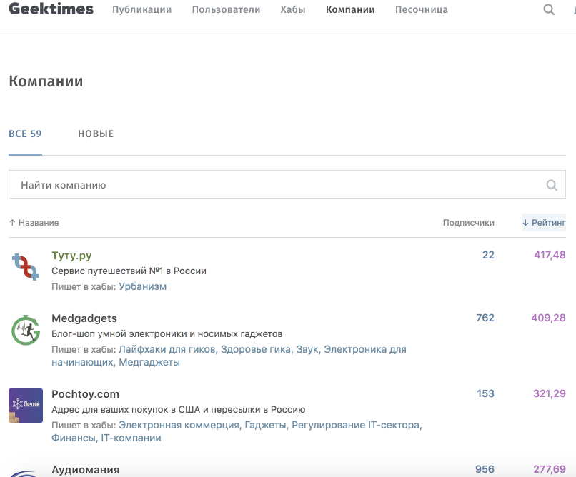 Рейтинг блога Туту.ру